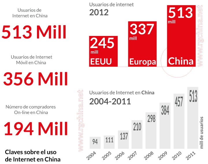 Internet en China 2012