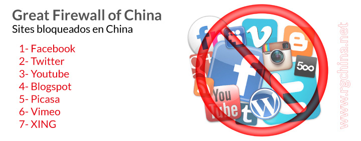 Sitios bloqueados en China